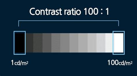 which three statements refer to a display’s contrast ratio